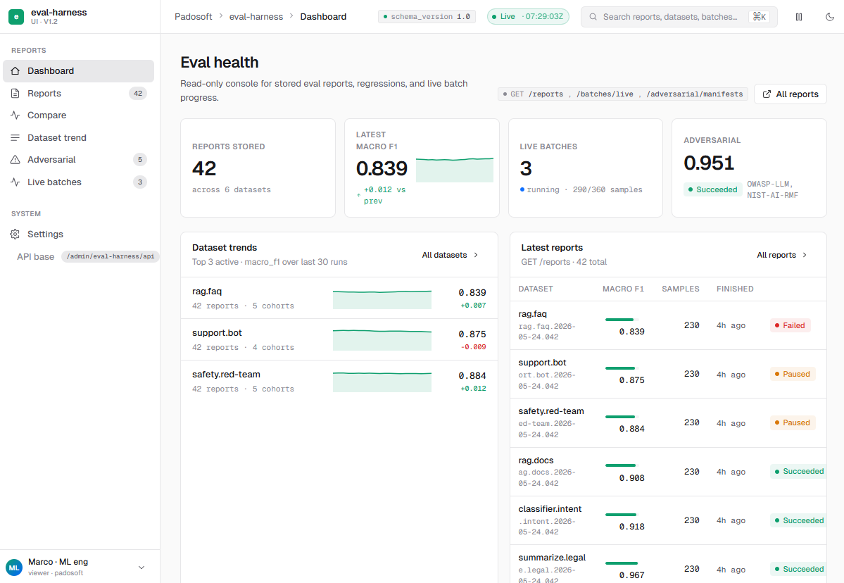 eval-harness — companion admin dashboard